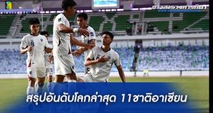 สรุปอันดับโลกล่าสุด