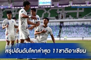 สรุปอันดับโลกล่าสุด